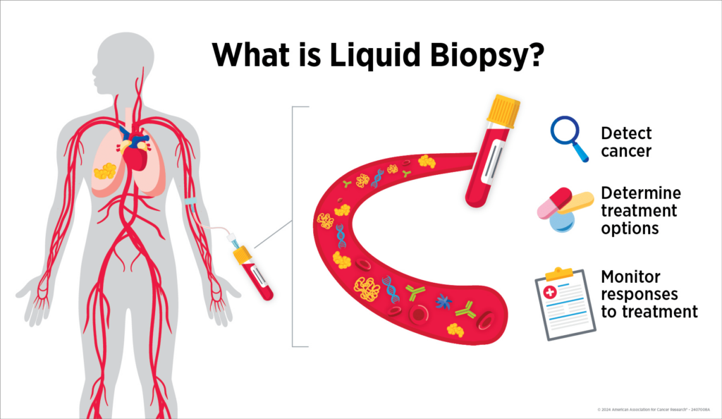 Liquid Biopsy