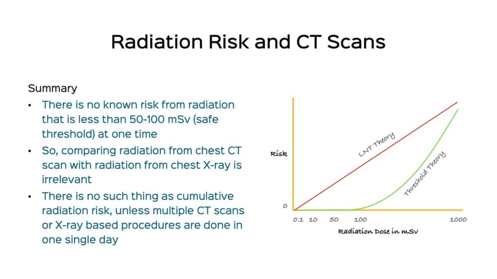 radiation